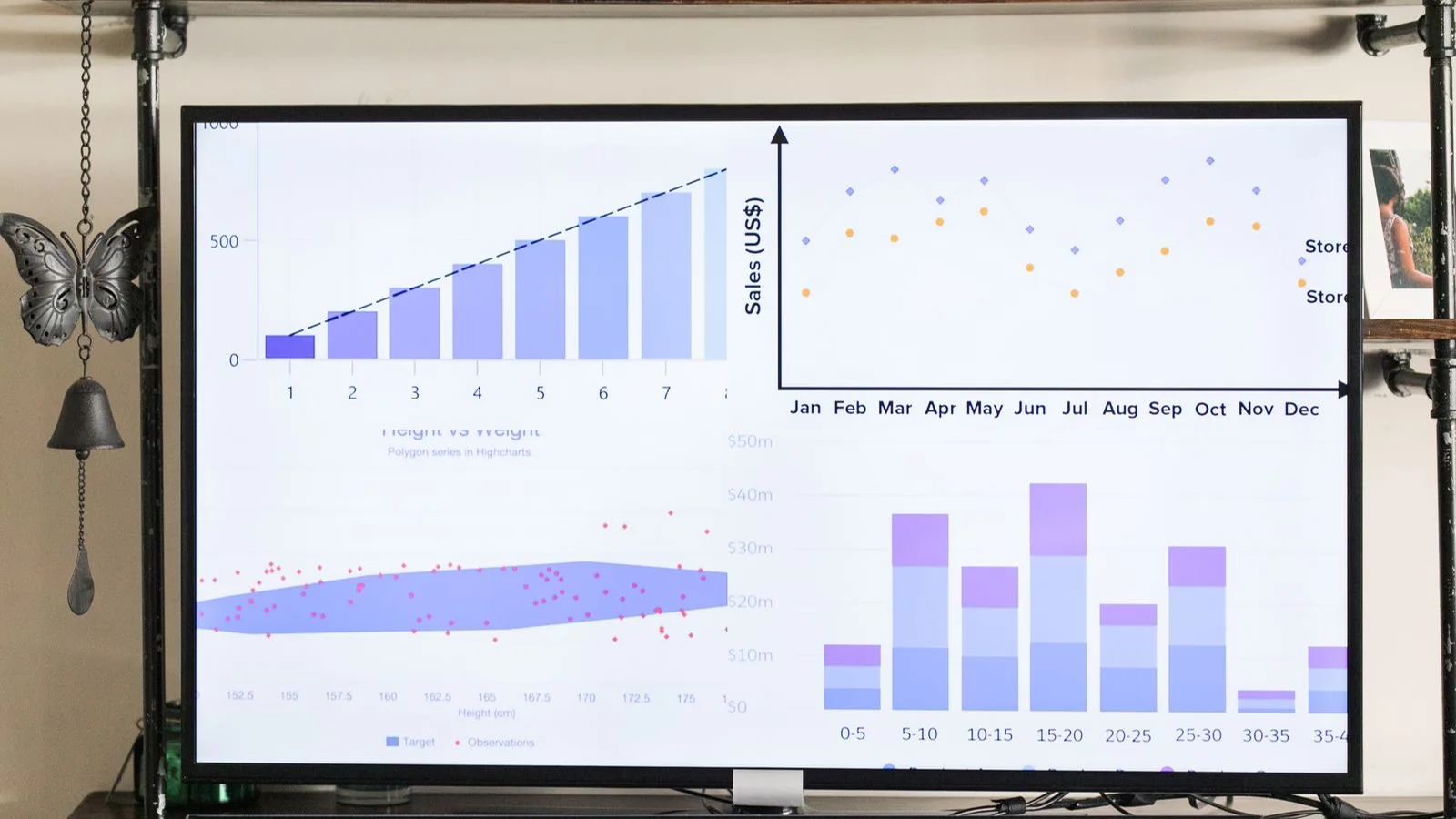 Business charts displayed on a presentation screen
